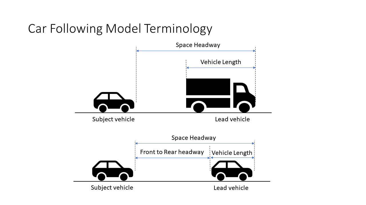 Car Following Terms